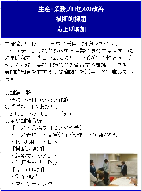 生産・業務プロセスの改善