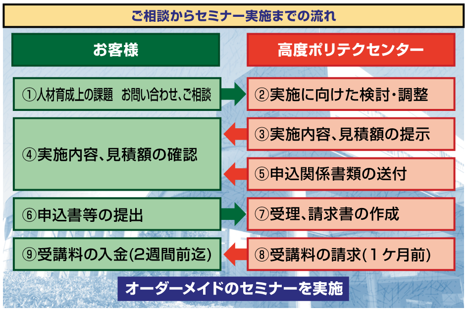 ご相談からセミナー実施までの流れ