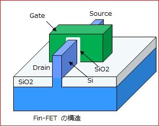 T056-2_半導体前工程（ゲート形成）の説明図