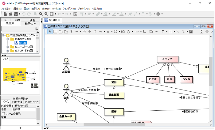 モデリングのイメージ
