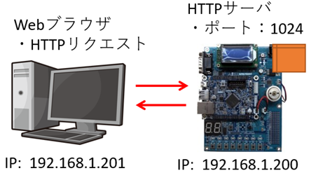 実習イメージ
