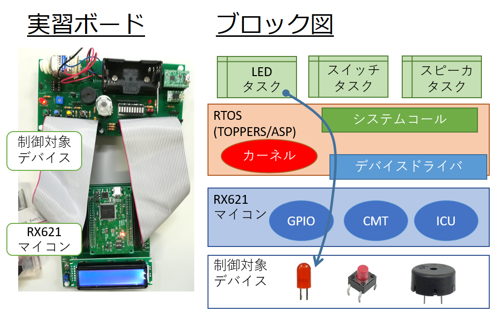 実習イメージ