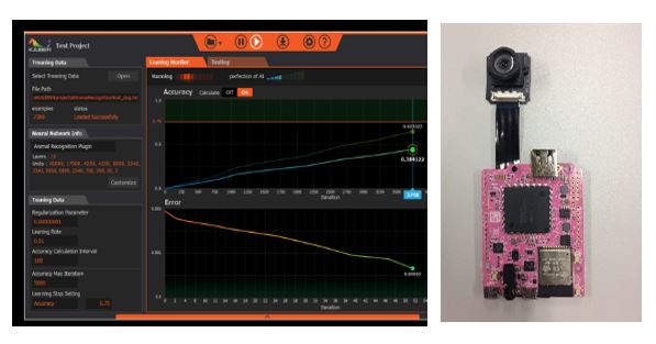 機械学習ツール（KAIBER)、組込みマイコンボード（ARM)