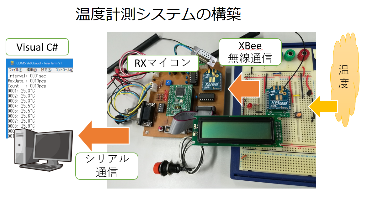 実習イメージ