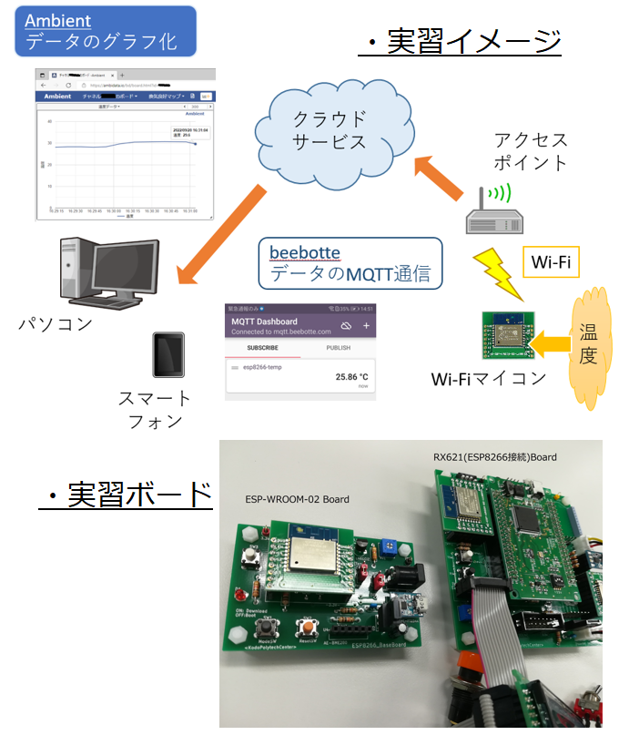 実習内容のイメージ