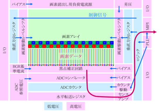 T084_1.2.pngBayer配列の構造図