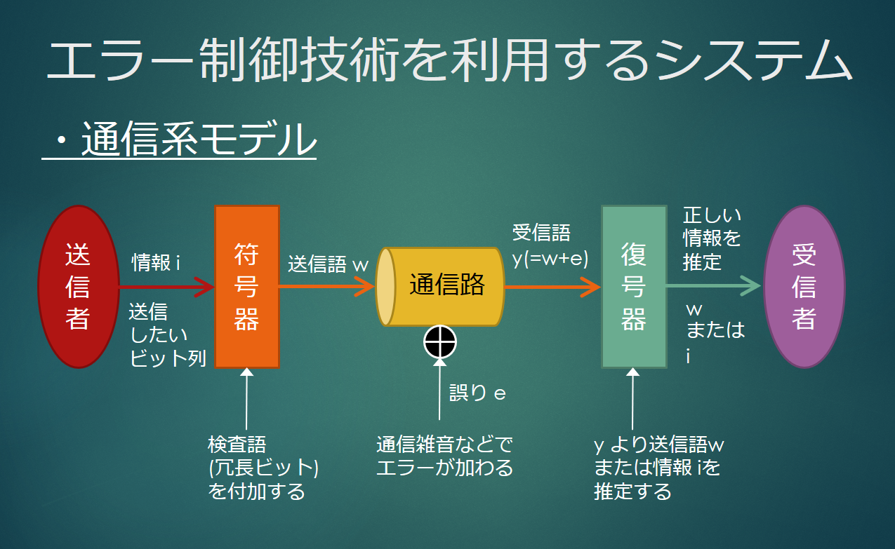 講義内容の一部