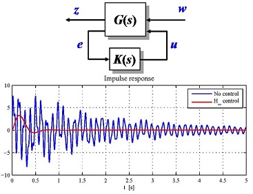 jpgH∞制御によるシミュレーション結果