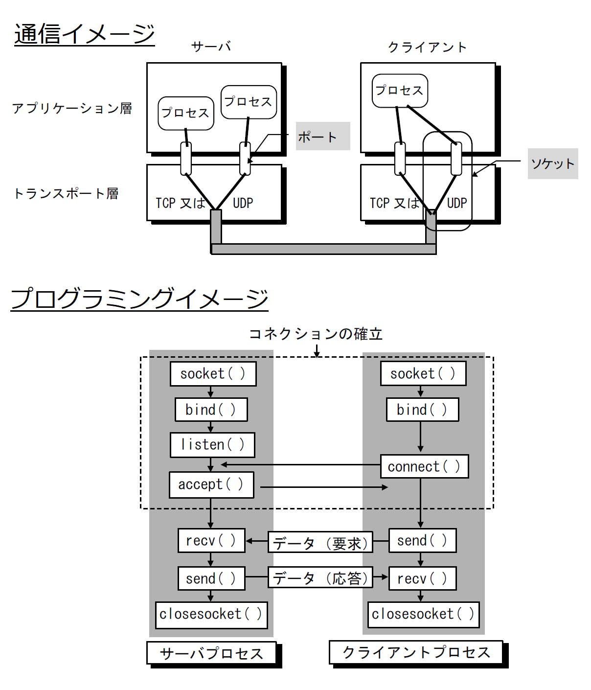 画像E032.png講義内容の一部
