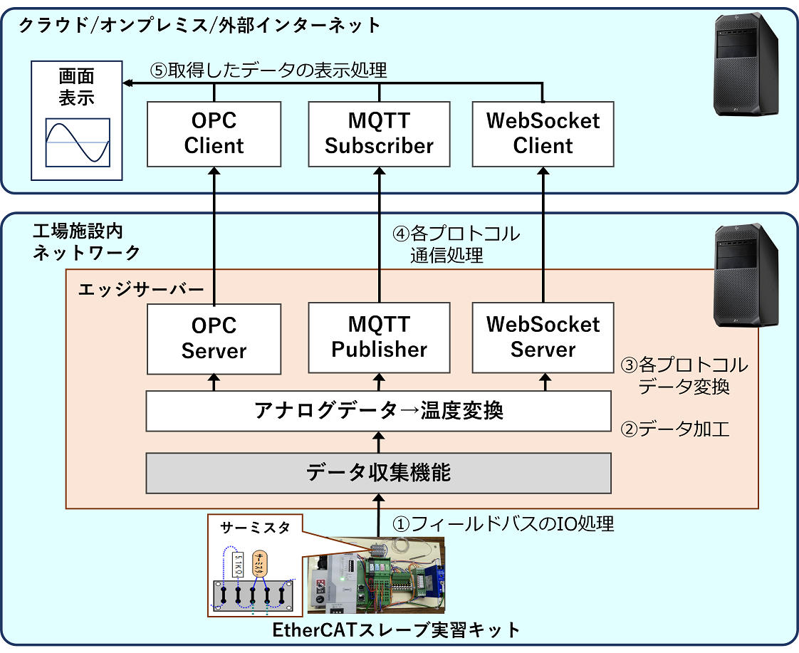 画像E034.jpg講義内容の一部
