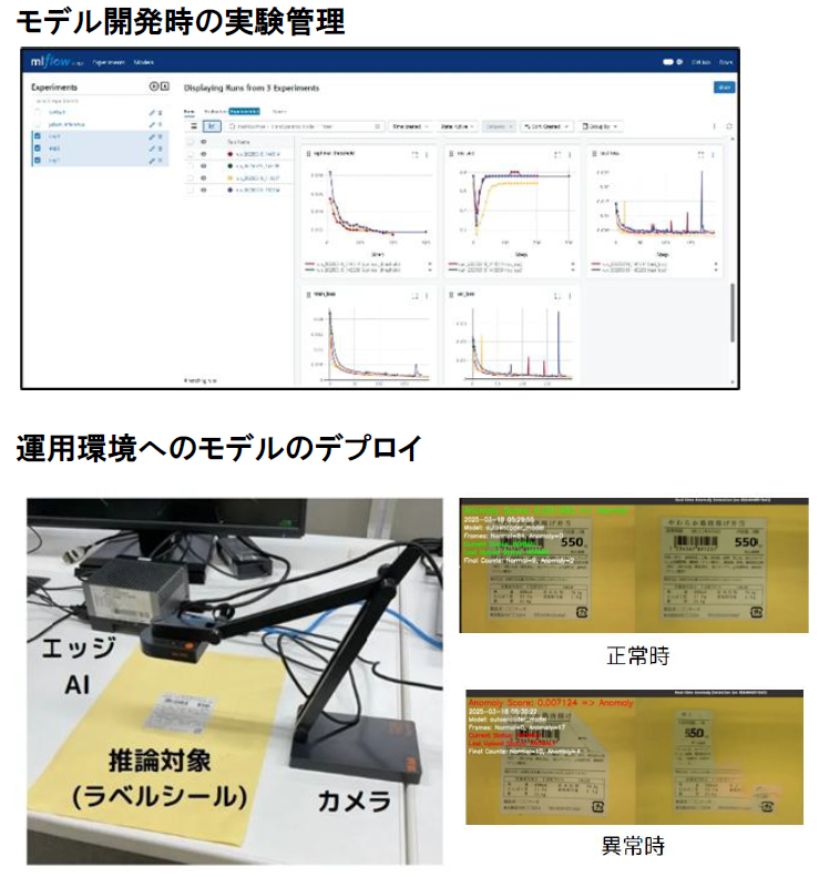 画像Q0561.png異常検知システム