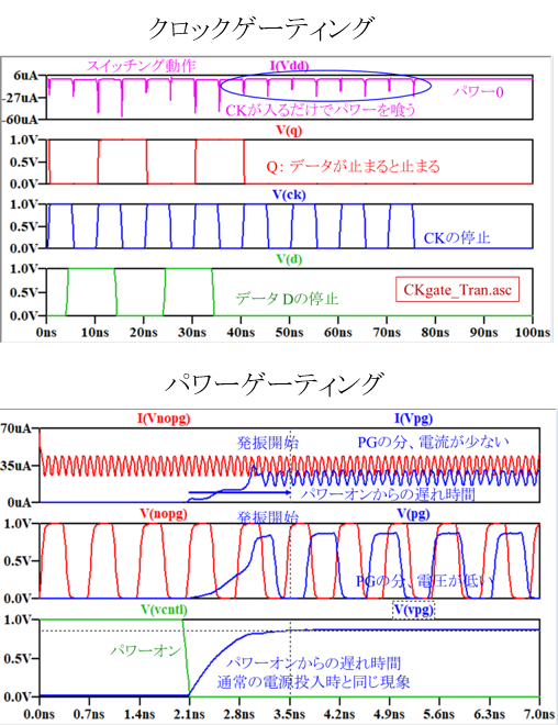 画像T057.pngVthの差によ遅延と電流差のシミュレーションの様子