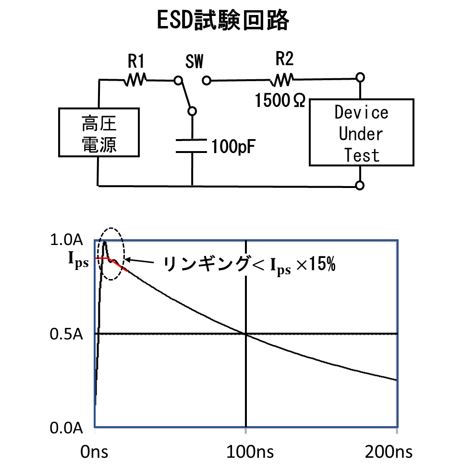 画像T062.jpgT062_ESDによるチップ内不良の写真例
