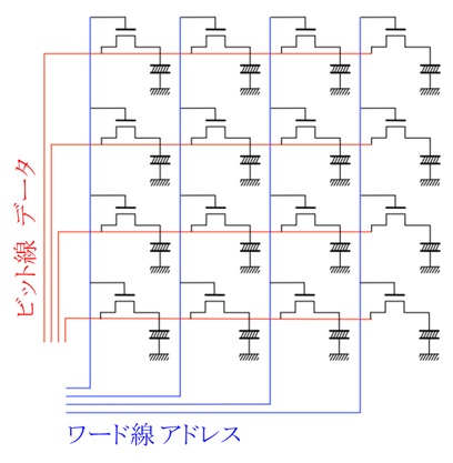画像T083.png半導体メモリの構造イメージ