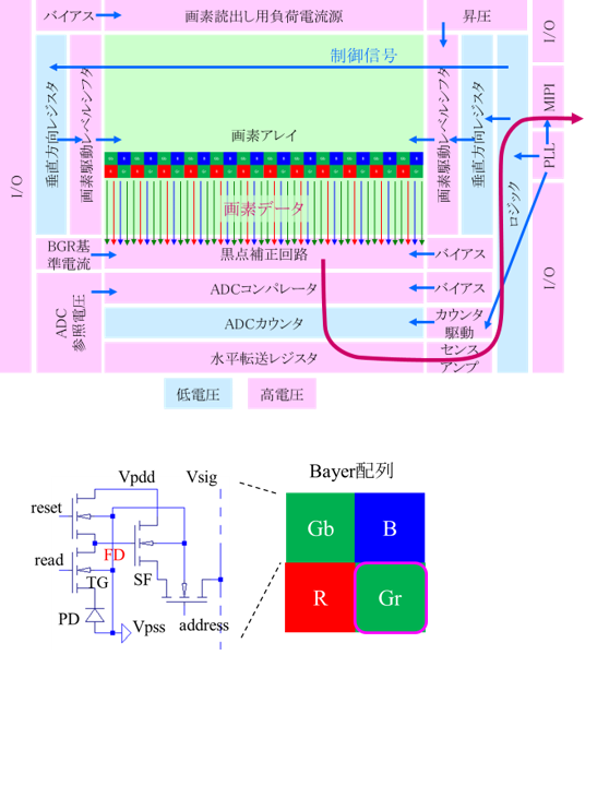 画像T084_1.2.pngBayer配列の構造図