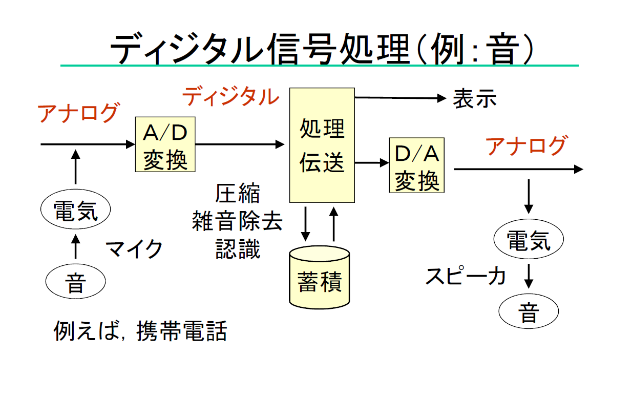 画像V026.png講義内容の一部